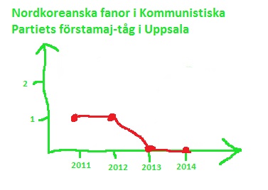 Nordkoreanskfangraf